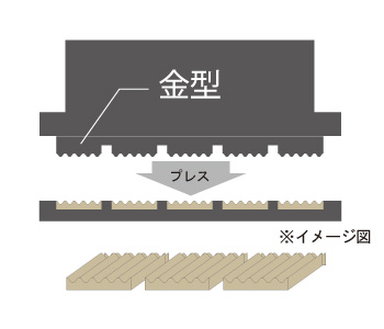 乾式製法のイメージ図