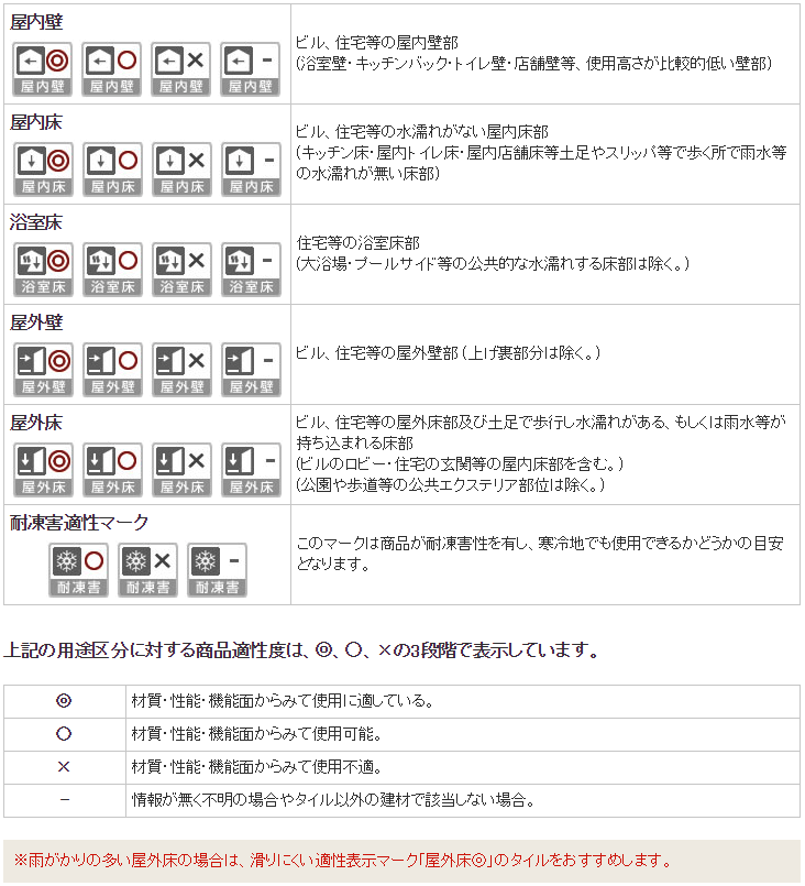 適正表示の説明