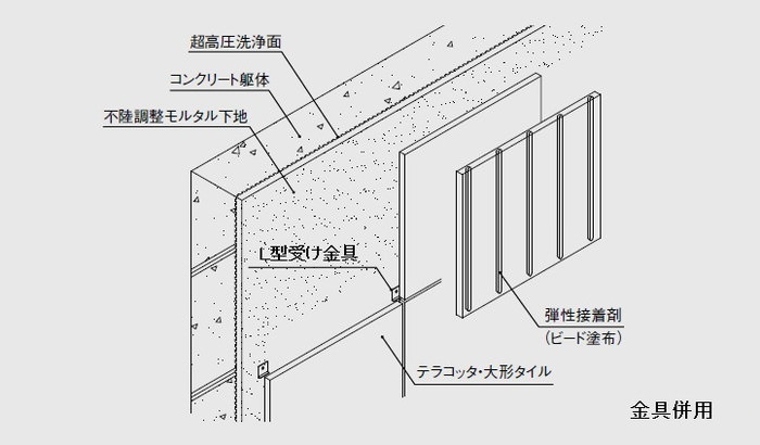 施工断面図　壁　部分弾性接着剤張り-L型受け金具