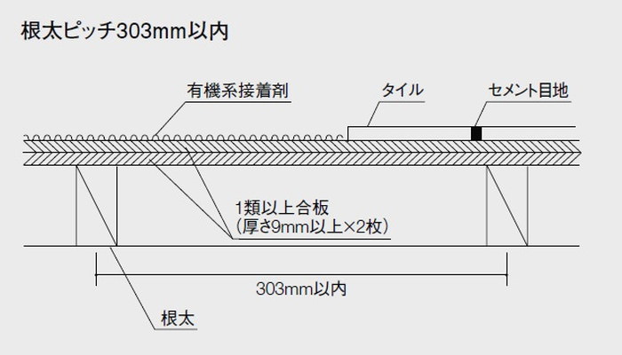 施工断面図　床　全面接着材張り　合板下地