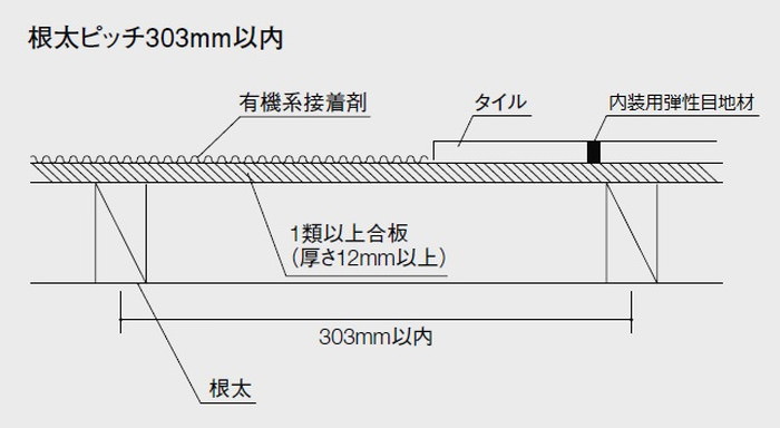 施工断面図　床　全面接着材張り　合板下地