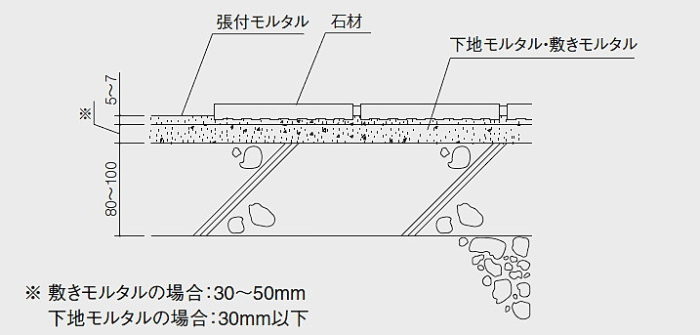 石材-施工断面図-圧着張り