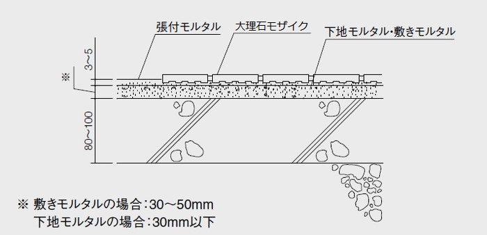 施工断面図　床　大理石モザイクタイル張り