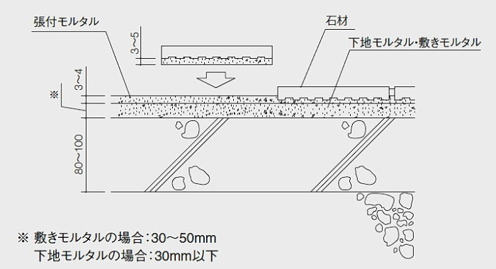 石材-施工断面図-改良圧着貼り