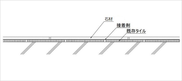 石材-施工断面図　床　全面接着剤張り　既存のタイル下地