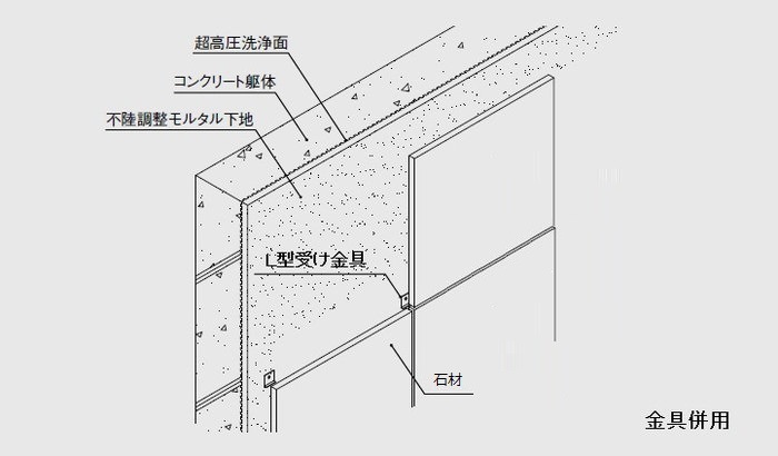 施工図　壁　L型受け金具併用