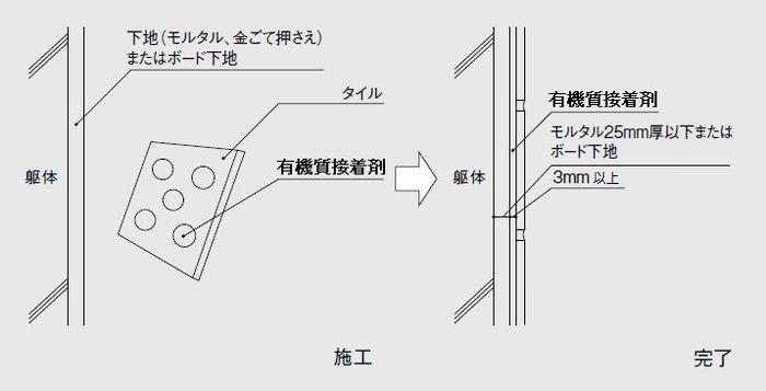 壁面の施工図-点付け施工