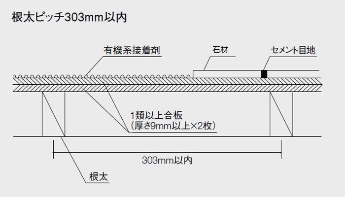 石材-施工断面図　床　全面接着材張り　合板下地