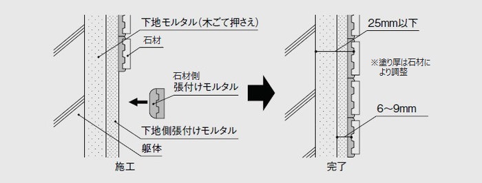 屋外壁用の施工断面図_改良積上げ張り