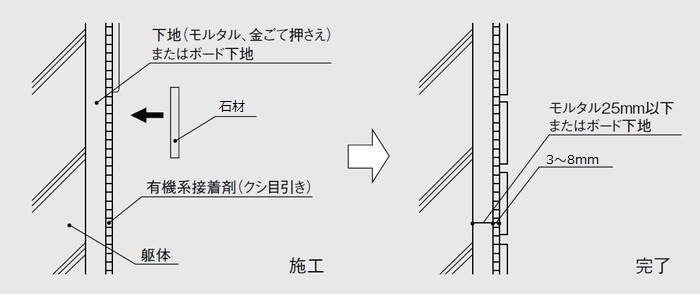 屋外壁用の施工断面図_全面接着剤張り