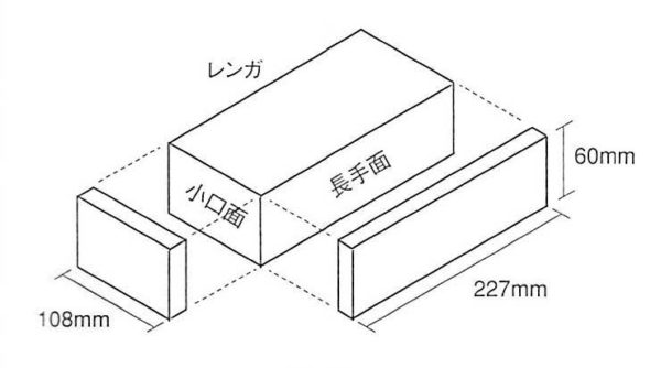 レンガ　二丁掛　小口　説明図