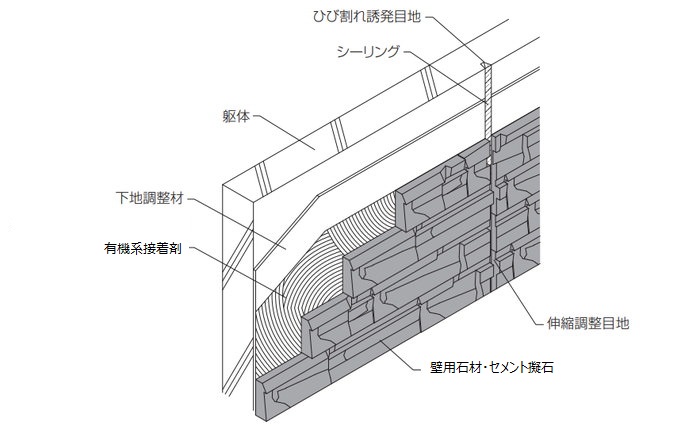 壁用石材の施工図