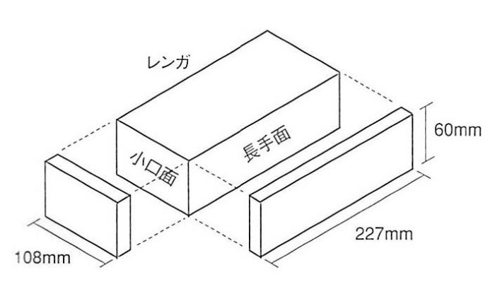 外壁タイルのサイズ由来図