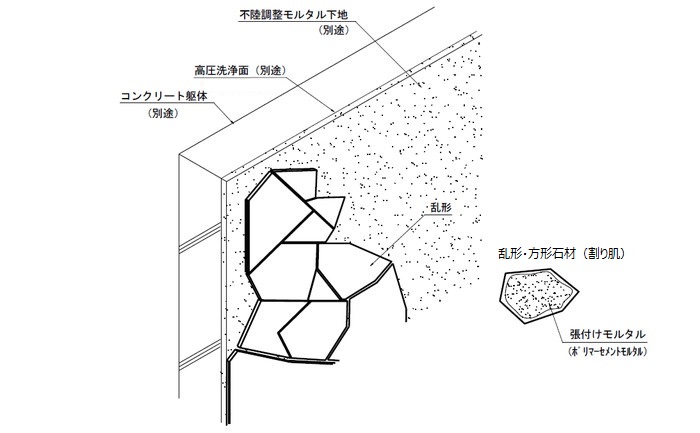 乱形・方形石材（割肌）の施工図