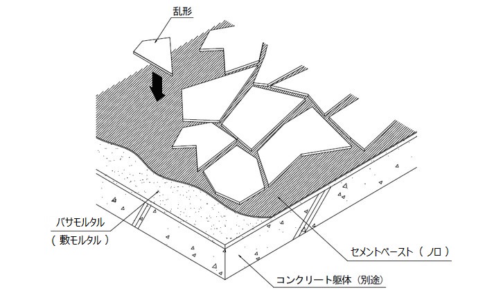 乱形・方形石材（割肌）のバサモル工法の施工図