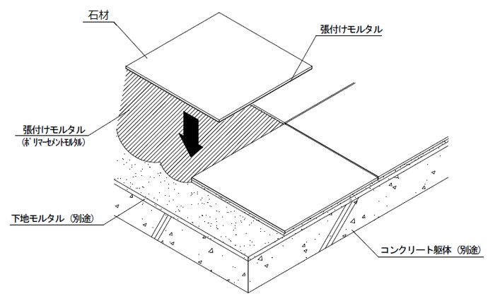 石材-改良圧着張り-施工図