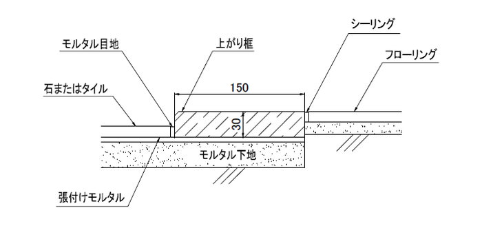 框材-圧着張り-施工図