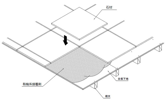 石材-全面接着剤張り（合板下地）-施工図