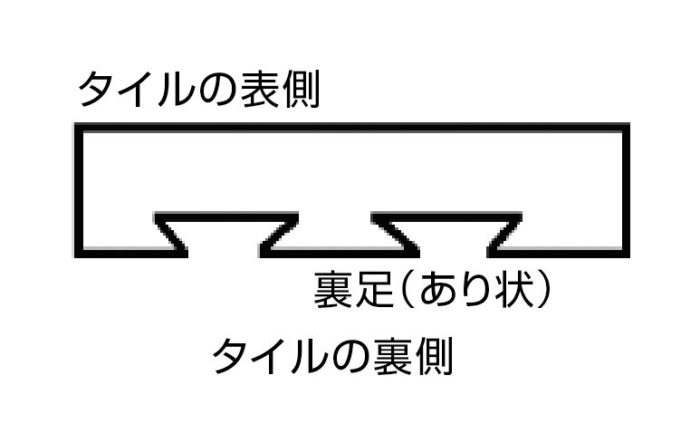 外壁タイルの裏あし断面図