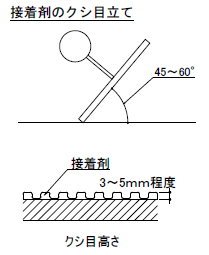 接着剤のクシ目立てと高さ