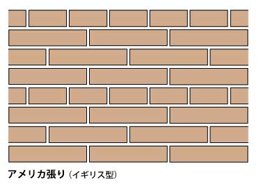 アメリカ張り（イギリス型）