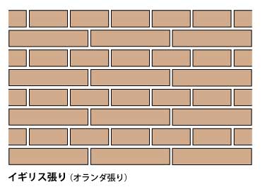 イギリス張り（オランダ張り）