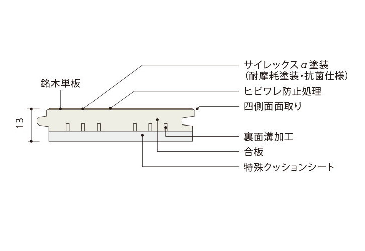 朝日ウッドテック ライブナチュラル ネダレスHLBF(サイレックスα
