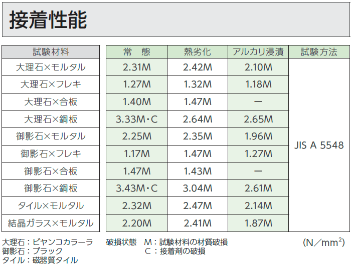 石材・大型タイル用接着剤 内装用 混合型 高粘度 20kg 50271SNB 石材・大型タイル用接着剤 内装用 混合型 高粘度 20kg 50271SNB