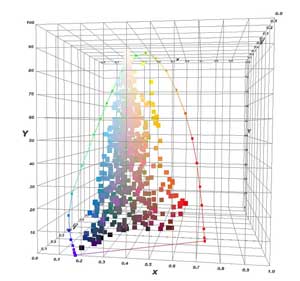 Color analysis