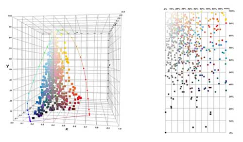 Color analysis