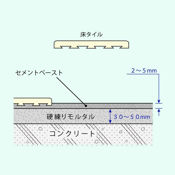 タイル 下地 モルタル 厚み