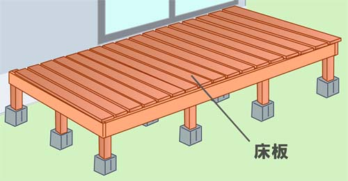 ウッドデッキの構造床板