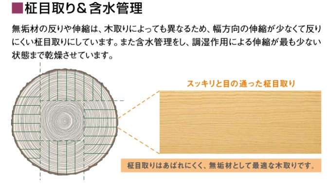 ピノアース グランドフローリング 16mm L-45 FJ9533S-K7-NL ウッドワン ジュピーノ 無垢フローリング 床材 