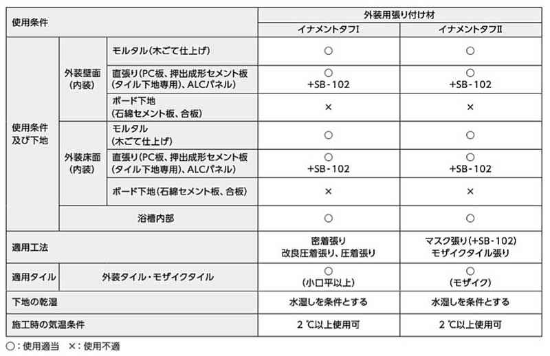LIXIL 外装用貼り付け材 イナメントタフ1 【濃灰色】 11638TMN | タイルライフ アウトレットタイル販売（通販）サイト