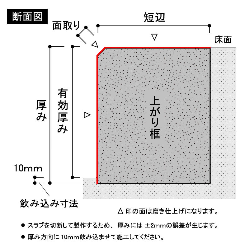 石材 厚み3㎝ 横幅1.4ḿ長さ2.4ḿ 片面みがき
