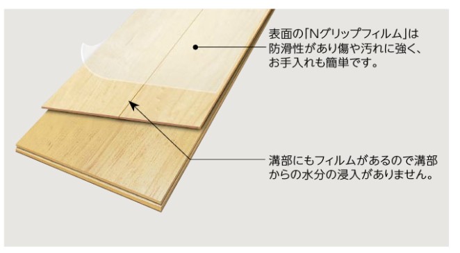 永大産業 パートナーワン (リップルチェリー柄) ESNG-RCH 永大産業 パートナーワン (リップルチェリー柄) ESNG-RCH