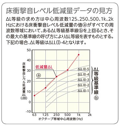 EIDAI DXWP-HM 床材 フローリング材ハードメイプル色 送料込み