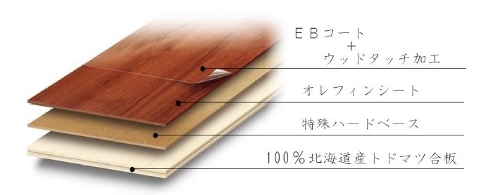 ニドムエコ リアルS | タイルライフ アウトレットタイル販売