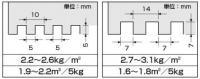 ⳰ 롦к ĥѥݥޡ ®Ų 5kg (45420TMN)