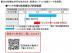 ե: ֥ȥ楫SF45 (ʥå()) YB10345-73(46538KTK)