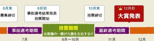 スケジュール